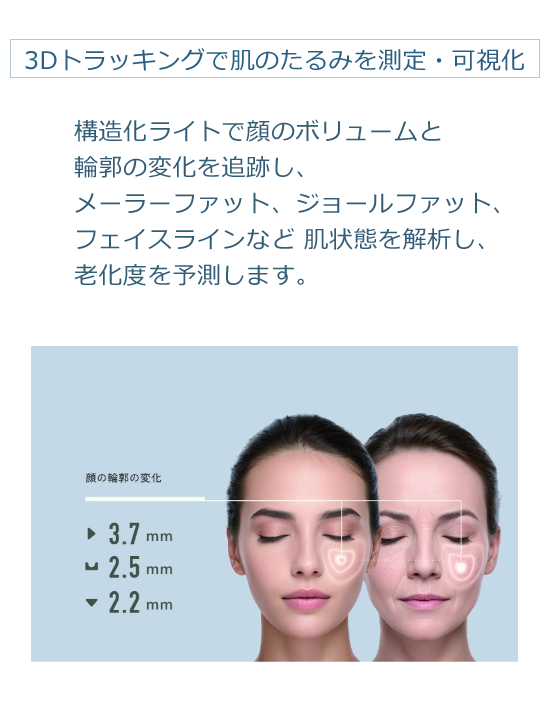 3Dトラッキングで肌のたるみを測定・可視化- 構造化ライトで顔のボリュームと 輪郭の変化を追跡し、 メーラーファット、ジョールファット、 フェイスラインなど 肌状態を解析