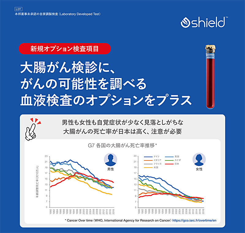 男性も女性も自覚症状が少なく見落としがちな大腸がんの死亡率が日本は高く、注意が必要