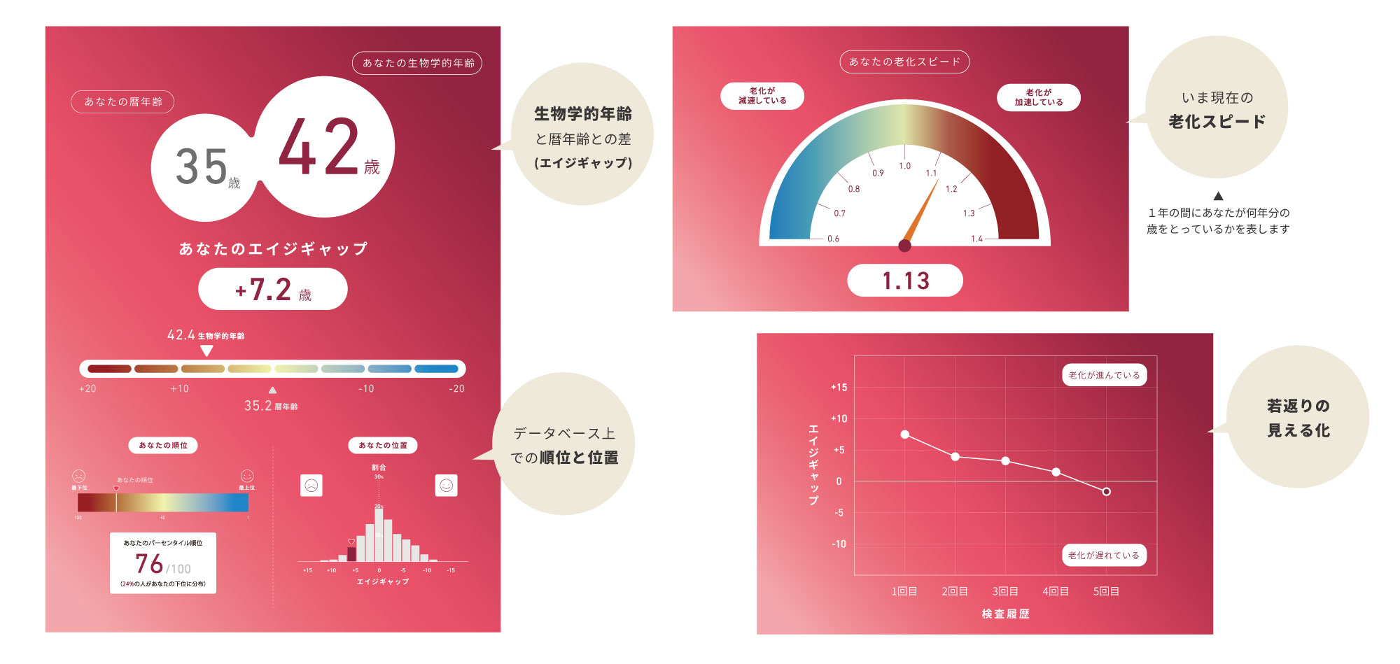 検査結果のご報告イメージ