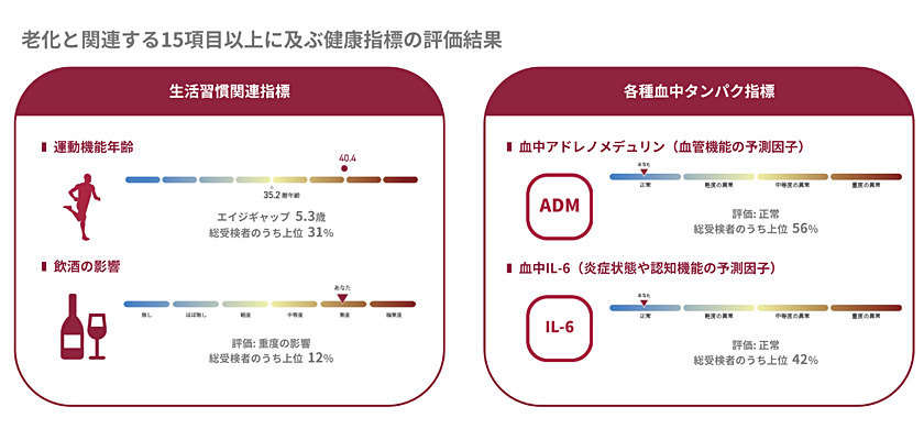 生活習慣関連指標（運動機能年齢/飲酒の影響）