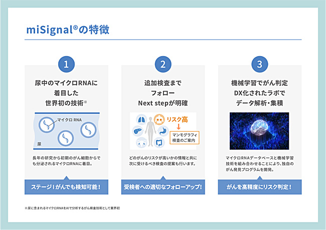 miSignalの特徴