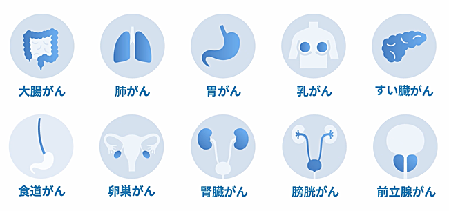 男女計10種のがん種