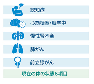 認知症・心筋梗塞/脳卒中・肺がん・慢性腎不全・前立腺がん＝現在の体の状態6項目