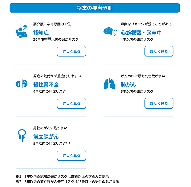 将来の疾病予測