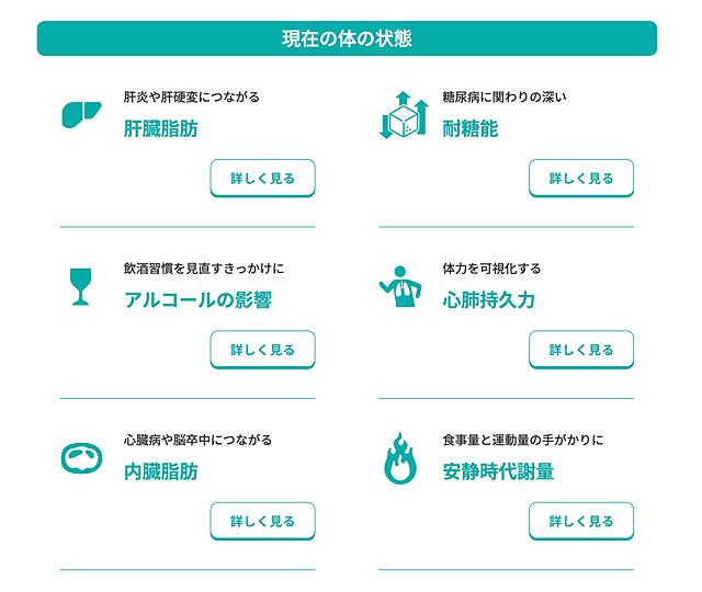 現在の身体の状態