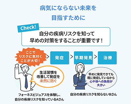 病気にならない未来を目指すために